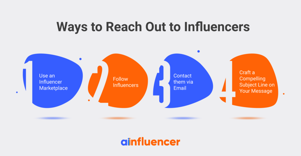 Ways-to-reach-out-to-Influencers