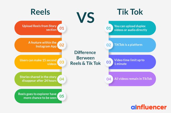 Reels vs TikTok