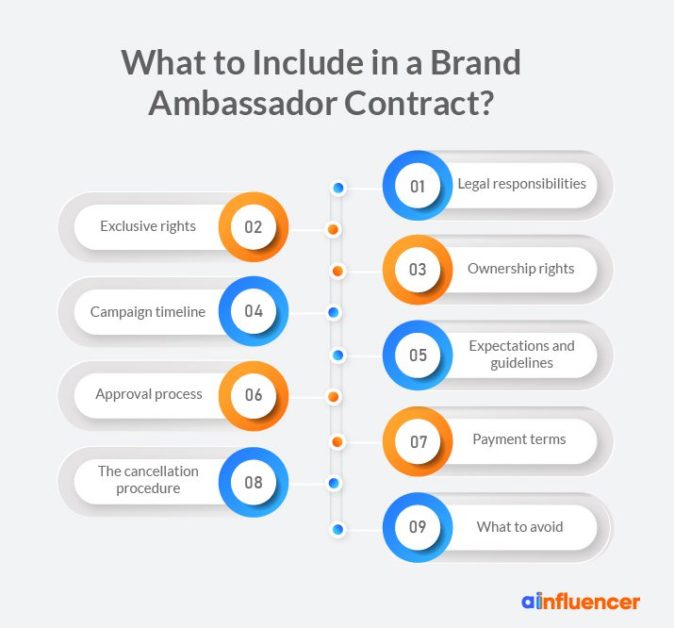 Brand ambassador contract parts