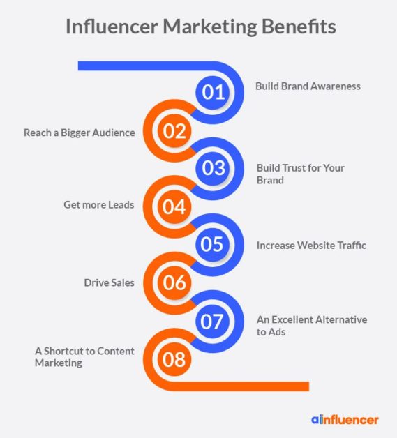 benefits of influencer marketing