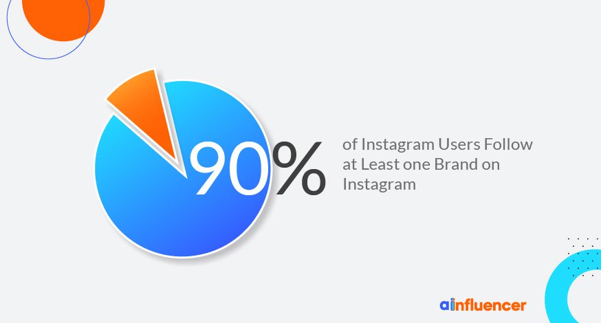 Instagram users following brands