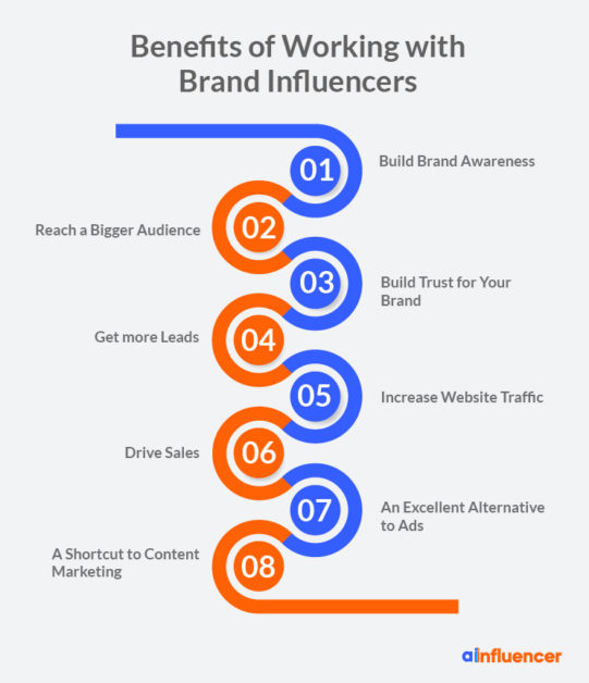 benefits of working with brand influencers
