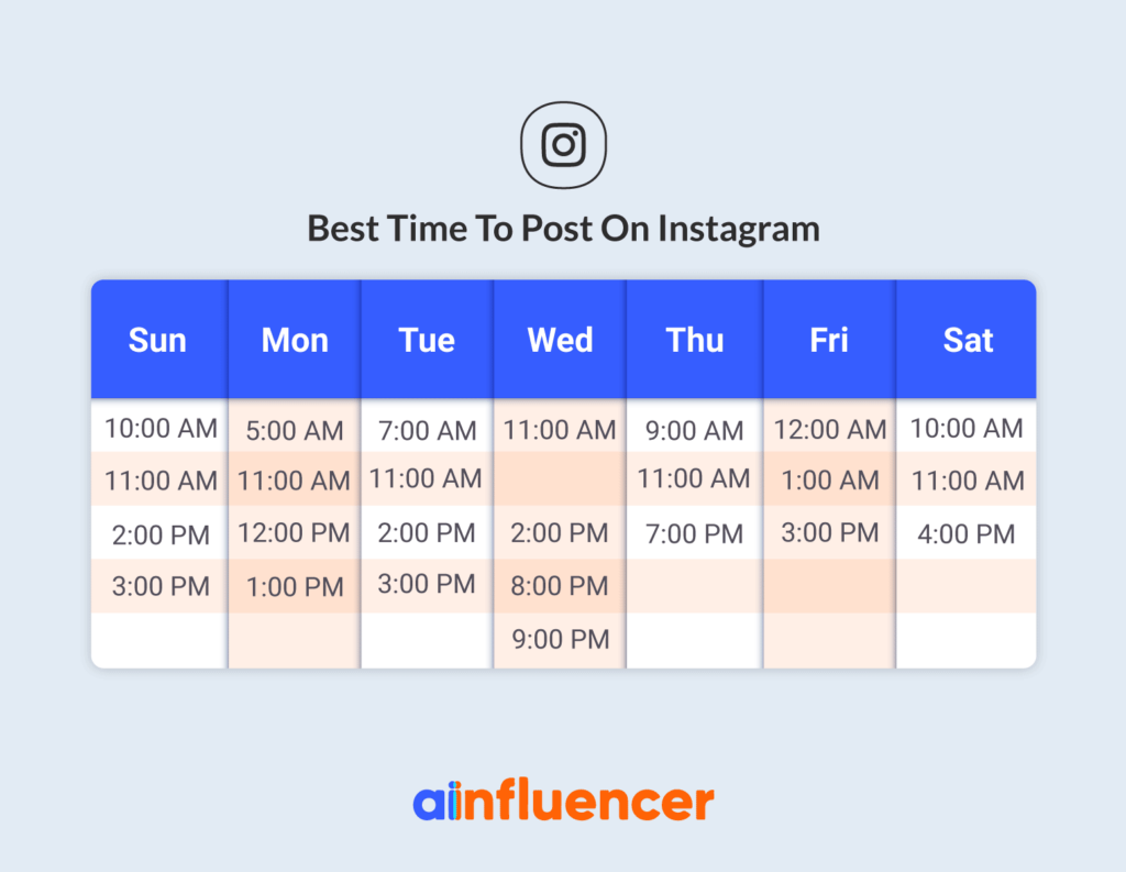 The Best Times to Post on Instagram in 2023