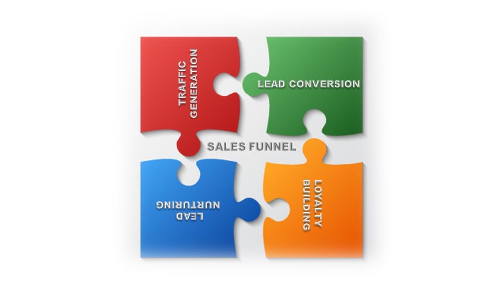 sales funnel