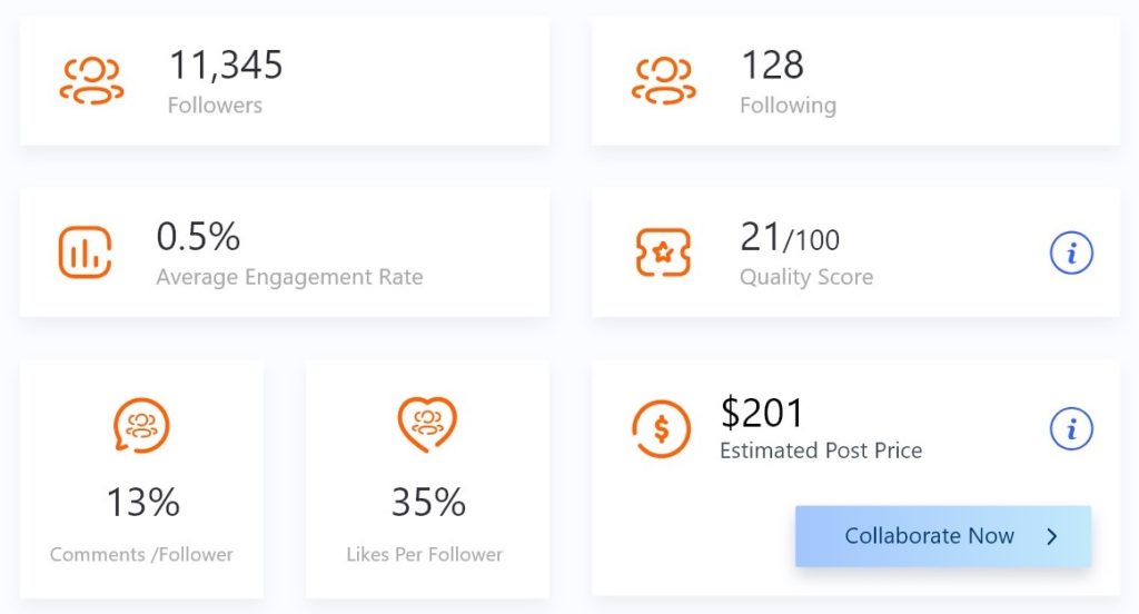 Influencer Metrics on Ainfluencer