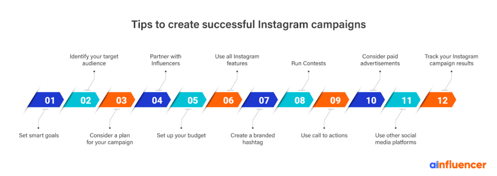 Ways to create a successful Instagram campaign