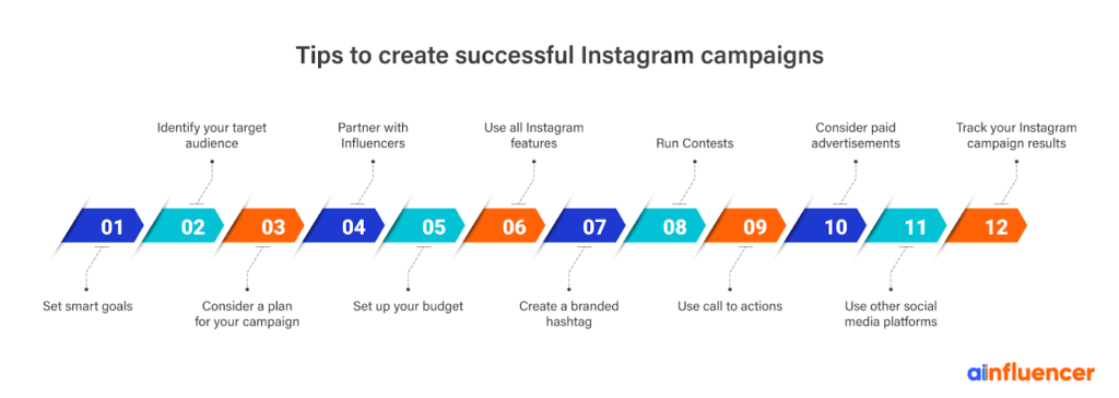 12 Ways To Create A Successful Instagram Campaign In 2024