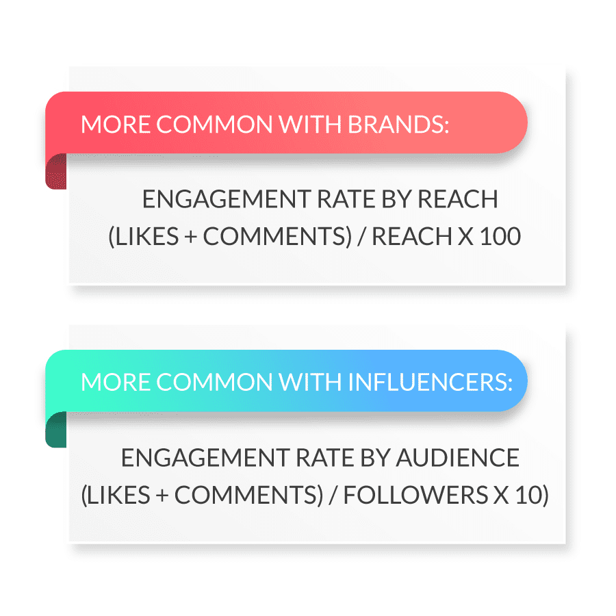 calculate Instagram engagement rate