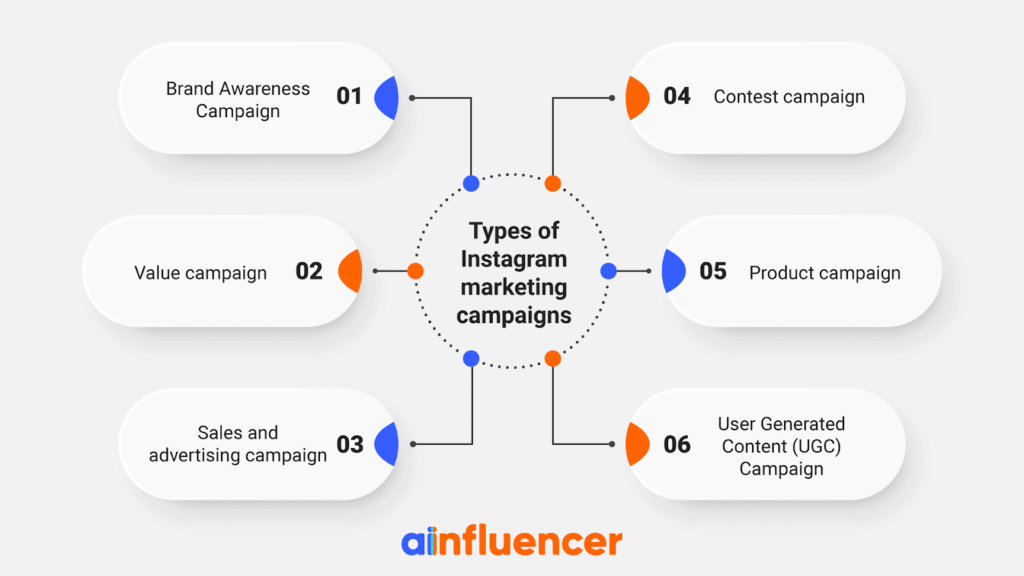 Types of Instagram marketing campaigns