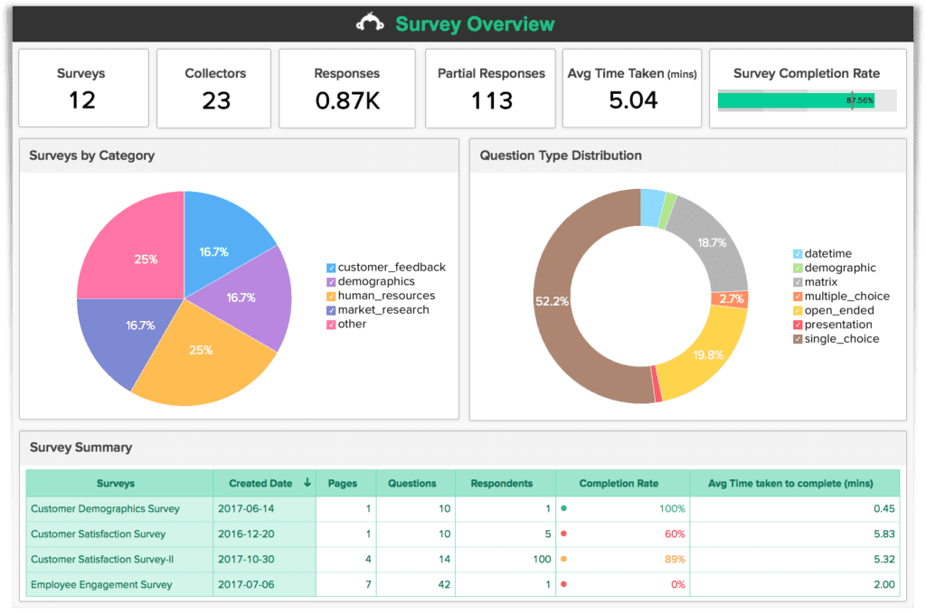 Tools To Measure Brand Awareness   Survey Monkey Ss 1024x679 