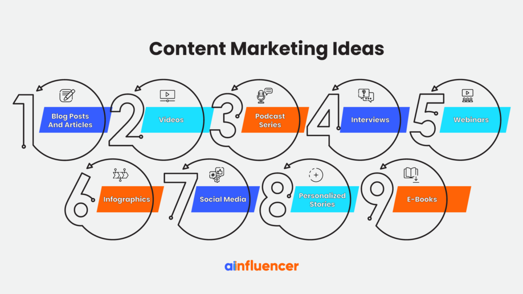 Content-Marketing-Ideas