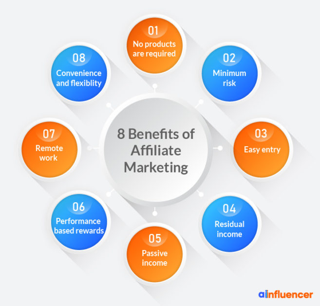 8 Benefits Of Affiliate Marketing