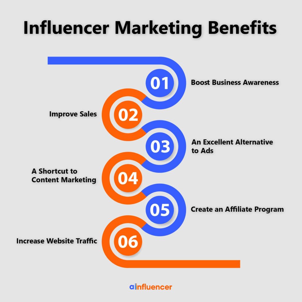 6 Benefits of Influencer Marketing For Your Small Business Ainfluencer