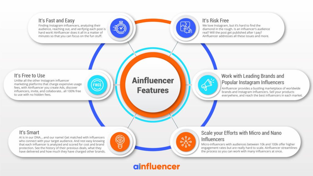 Ainfluencer- influencer marketplace features