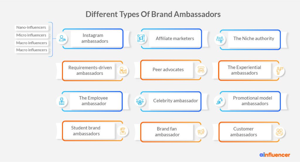 Definition and Roles of a Brand Ambassador