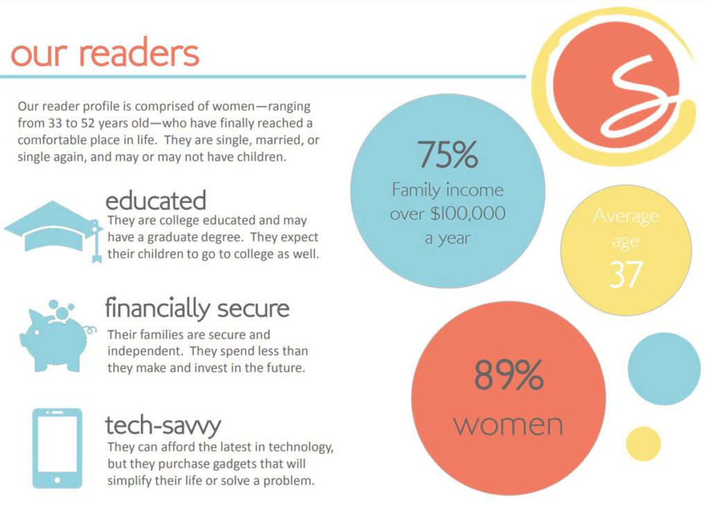 Media kit-Example-Audience demographics