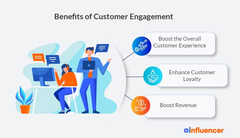  Benefits of customer engagement