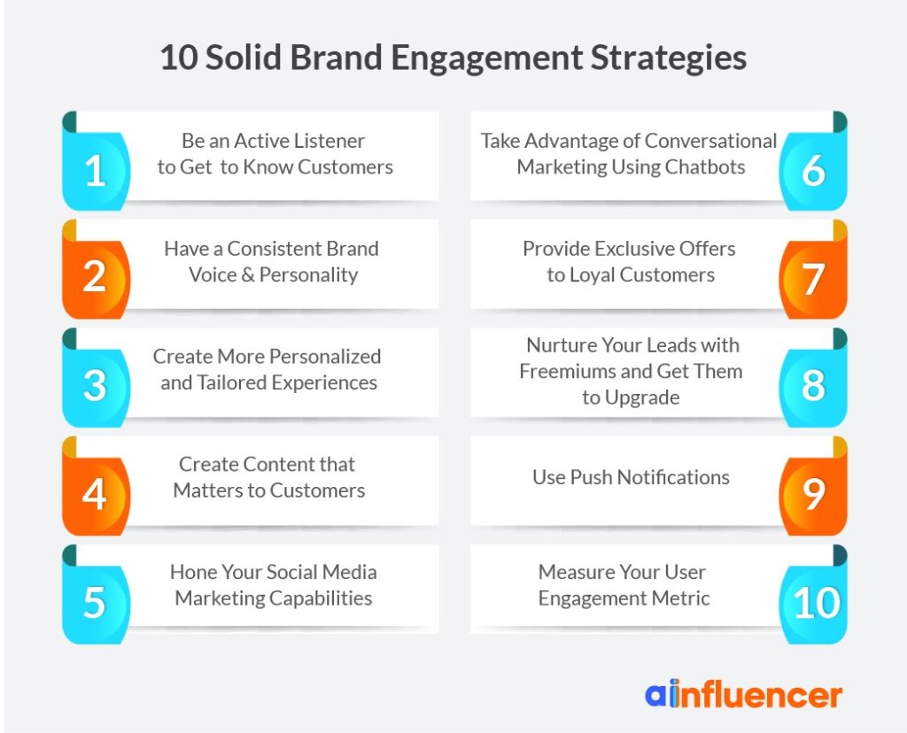 10 brand engagement strategies