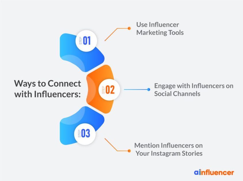  ways to connect with influencers