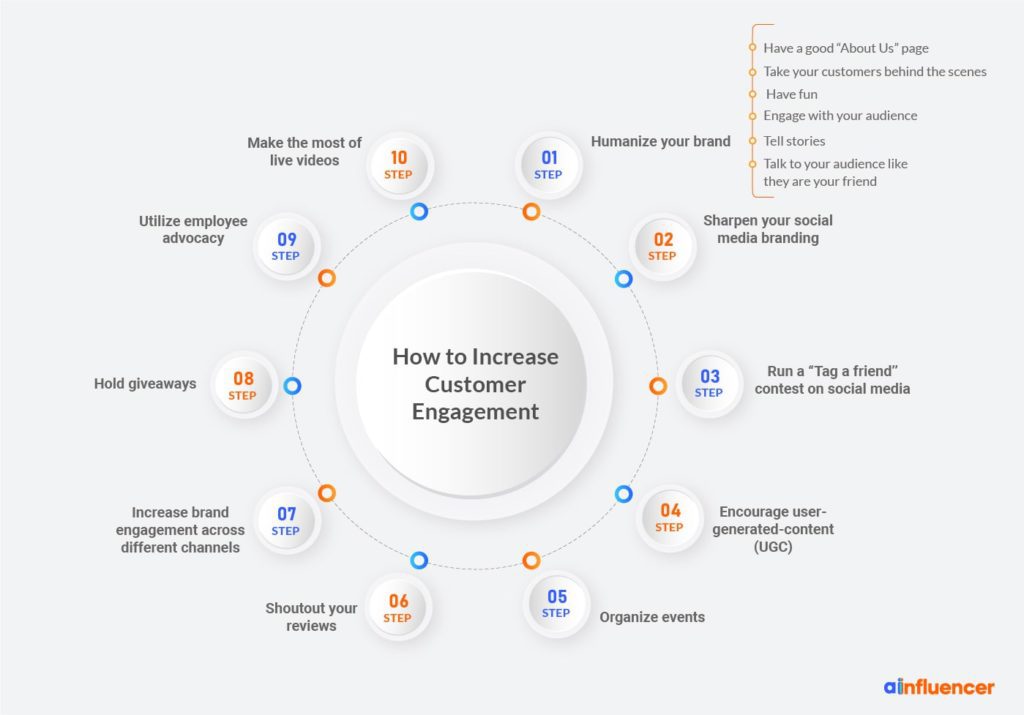 How to increase customer engagement