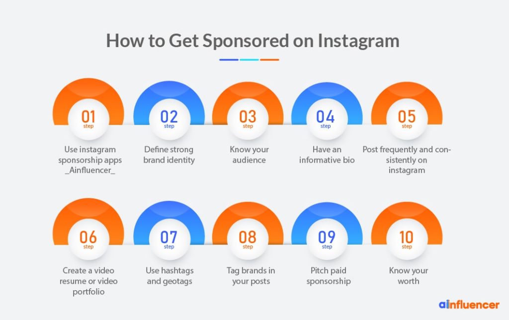 How to Get Sponsored on Instagram 