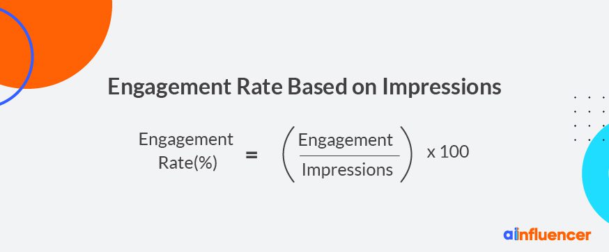Impression engagement rate