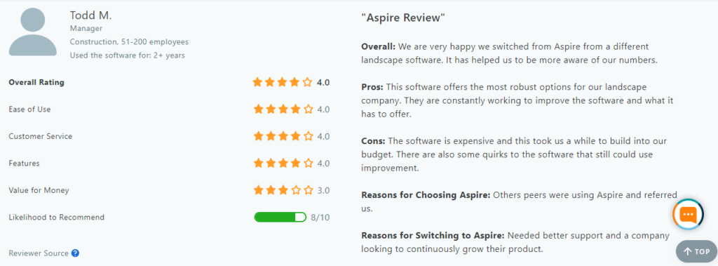 Review Aspire2