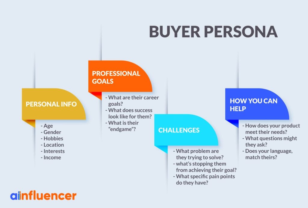 brand building strategy-develop a buyer persona