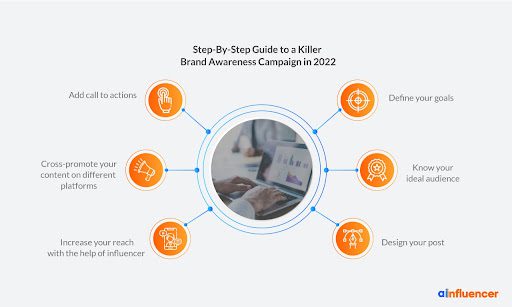 step-by-step guide to a killer brand awareness campaign