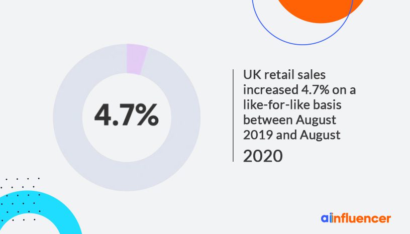 uk-retail-sales-in-2020