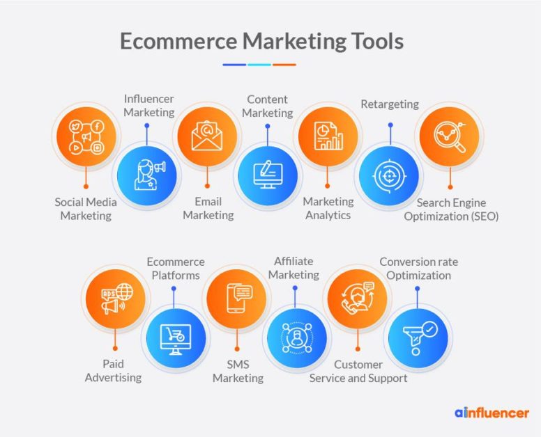 Ecommerce marketing tools