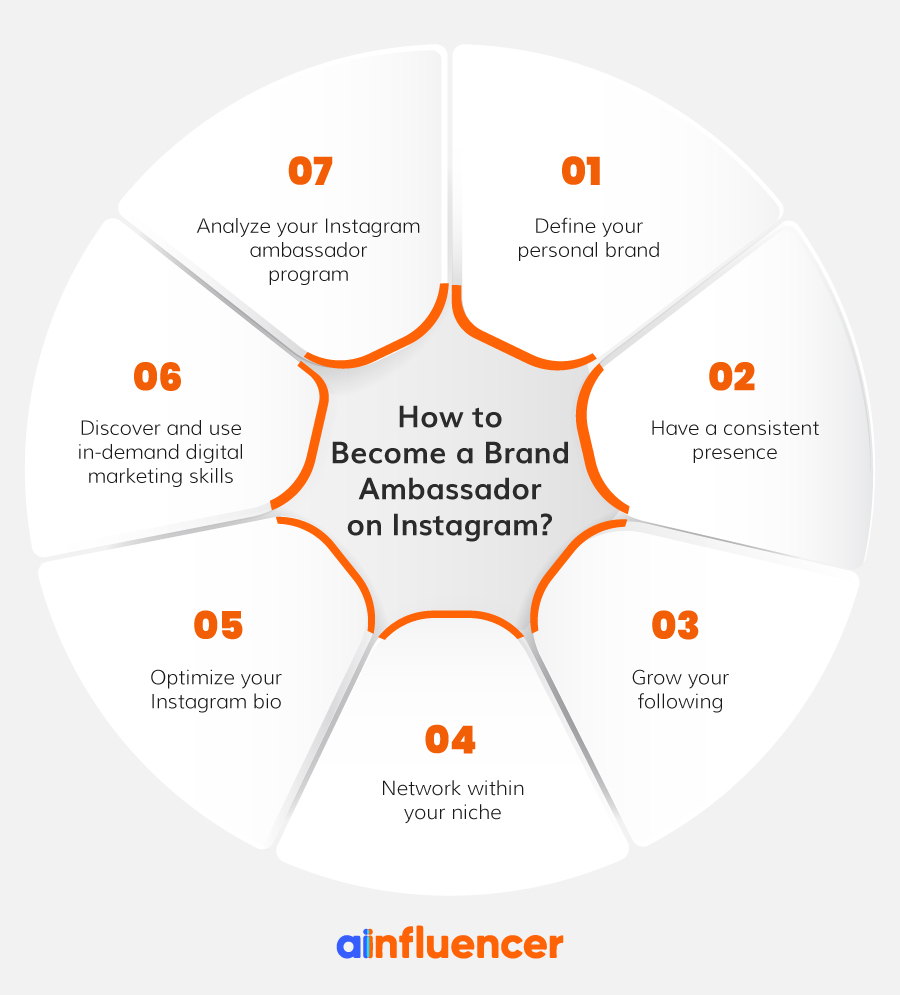 How to Become a Brand Ambassador on Instagram in 6 Steps