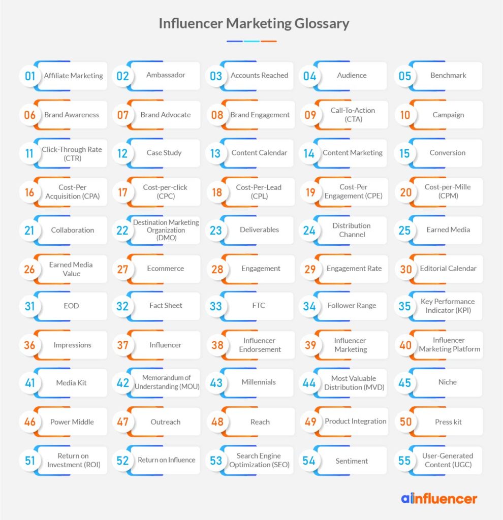 Influencer marketing glossary