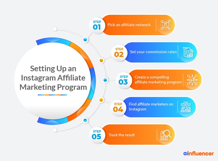 Setting up an Instagram affiliate marketing program