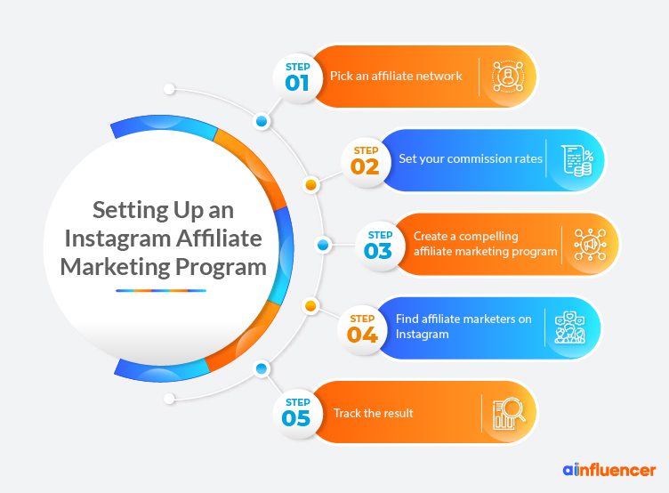 15 Top Instagram Affiliate Marketing Methods In 2023