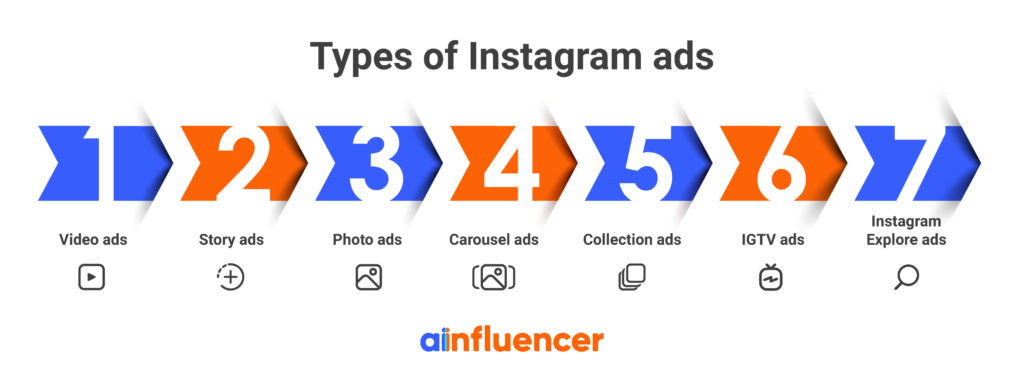 Types-of-Instagram-ads