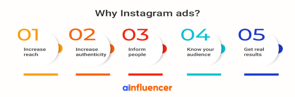 Why-Instagram-ads