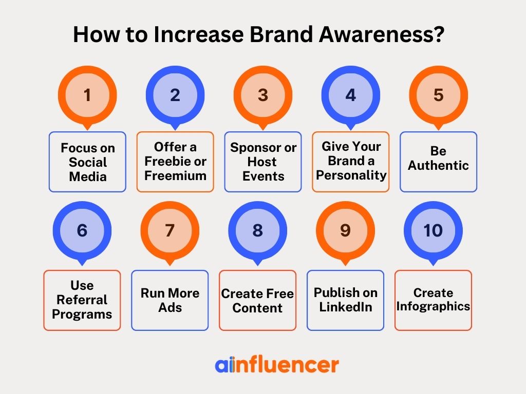 how to increase brand awareness