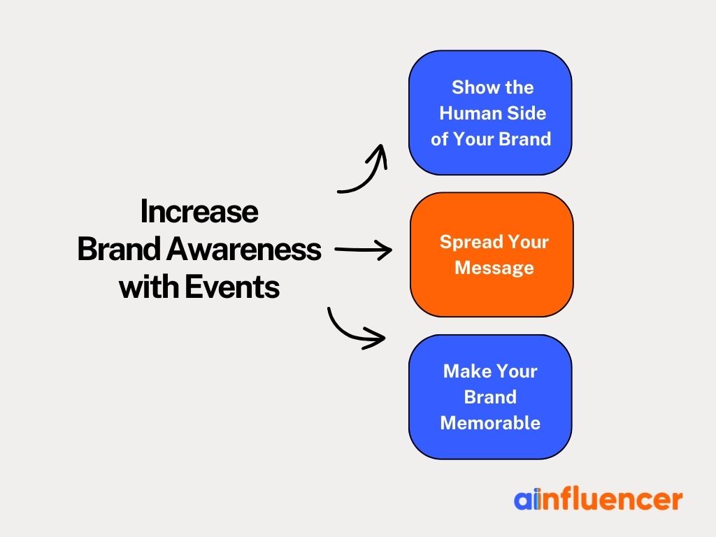 how can events increase brand awareness