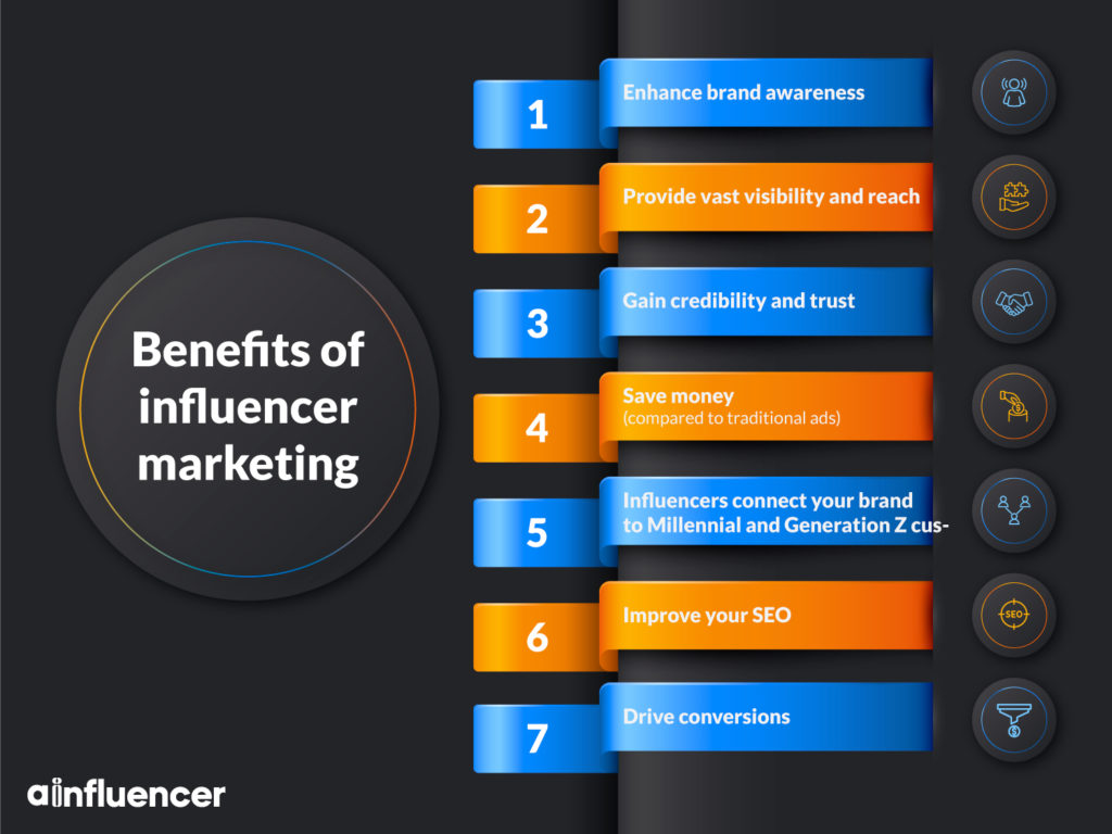 Influencer Marketing Effectiveness & Benefits - Wobb Blog