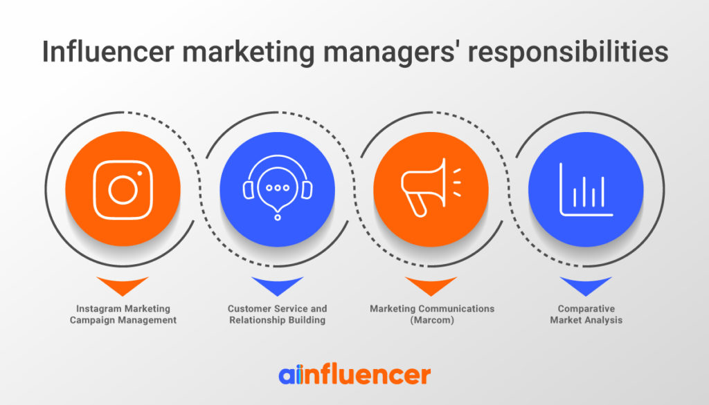 Influencer-marketing-managers'-responsibilities