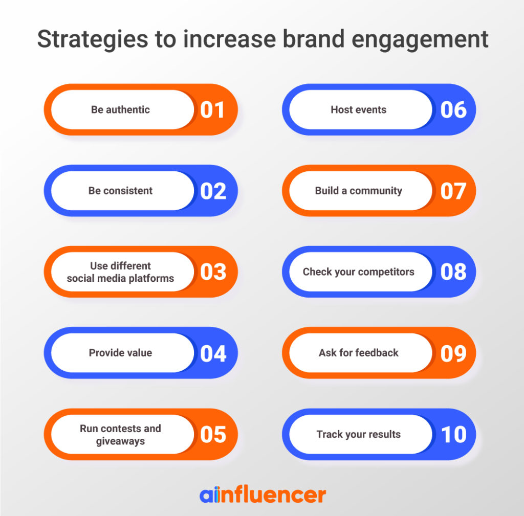 Strategies to increase brand engagement