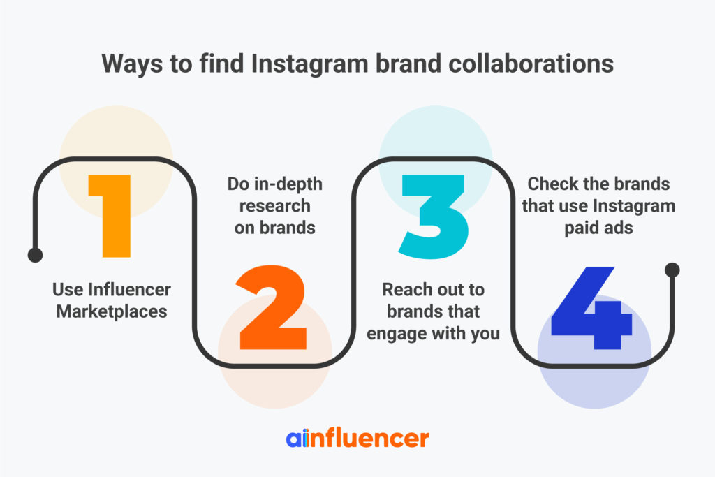 Ways-to-find-Instagram-brand-collaborations (1)