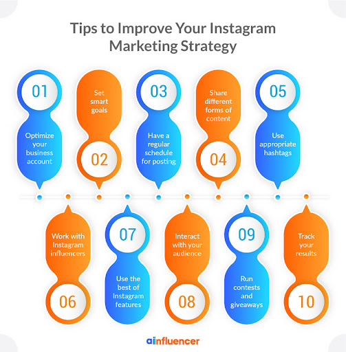 Tips to Improve Your Instagram Marketing Strategy