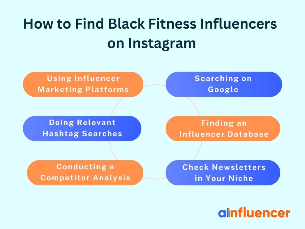 How to find black fitness influencers on Instagram?