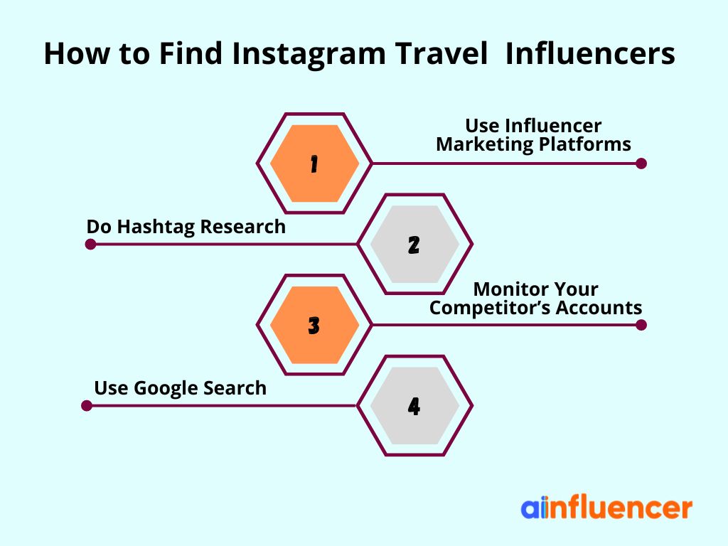 Other ways to find influencers on Instagram are as follows: