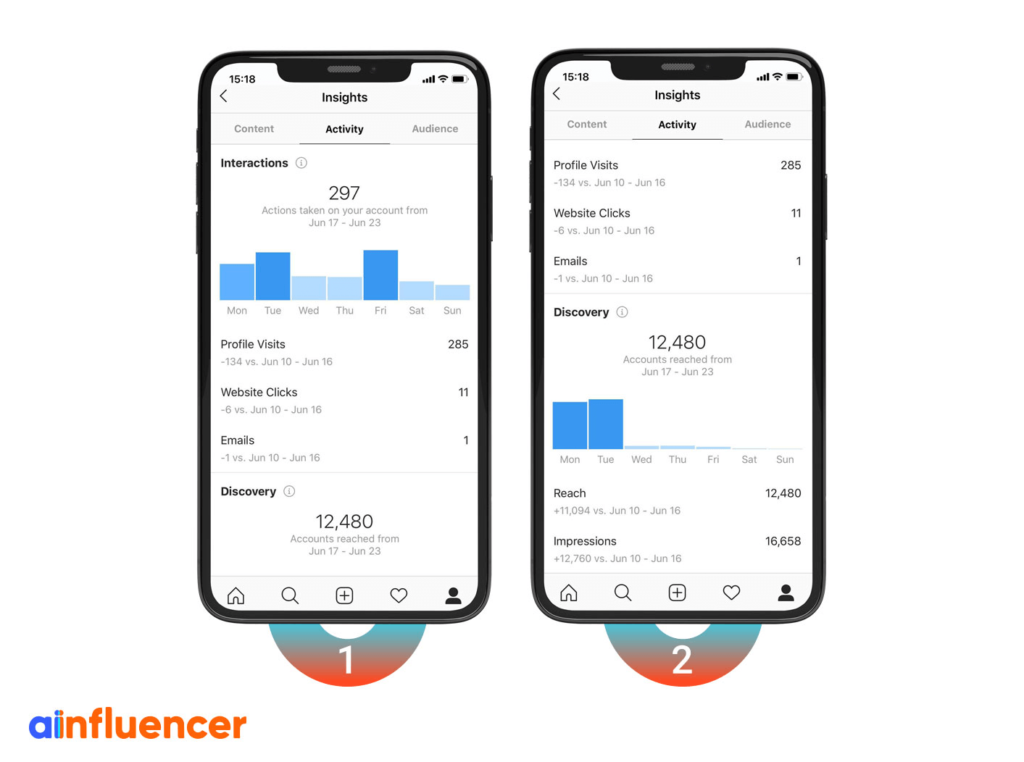 Accounts engaged insight