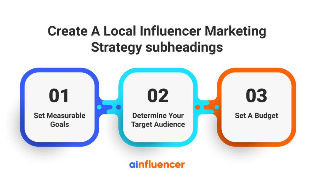 Create A Local Influencer Marketing Strategy