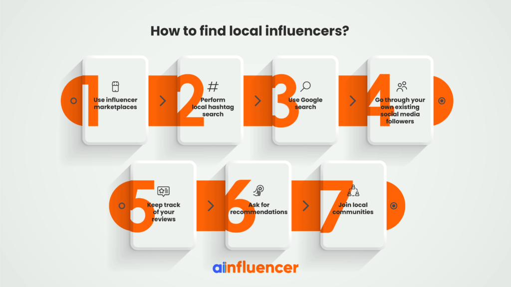 find local influencers