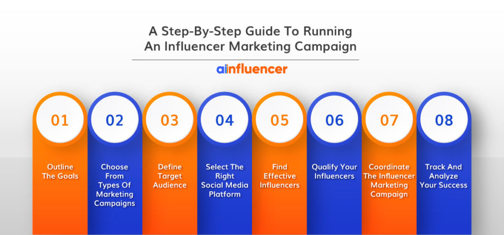 A-Step-By-Step-Guide-To-Running-An-Influencer-Marketing-Campaign